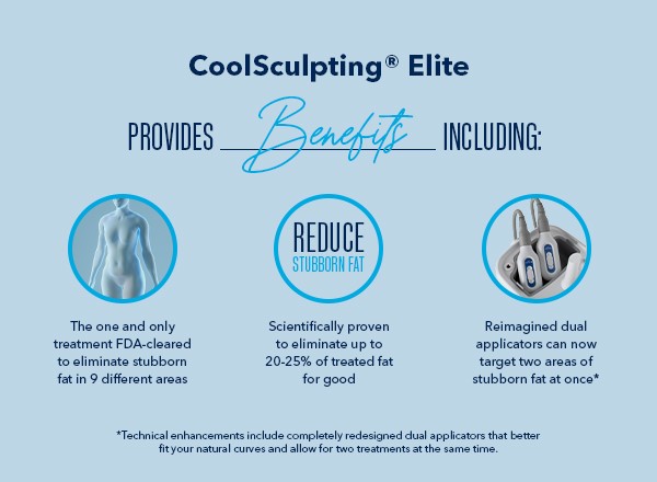 CoolSculpting Elite facts