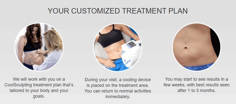 Your Customized CoolSculpting Elite treatment plan