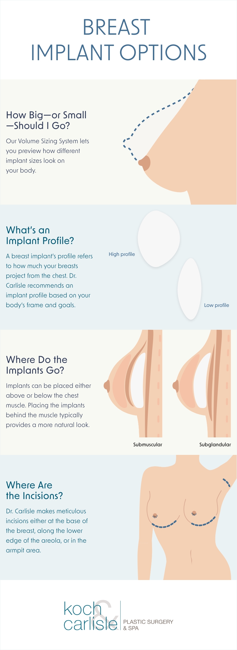 Breast Implant Options graphic